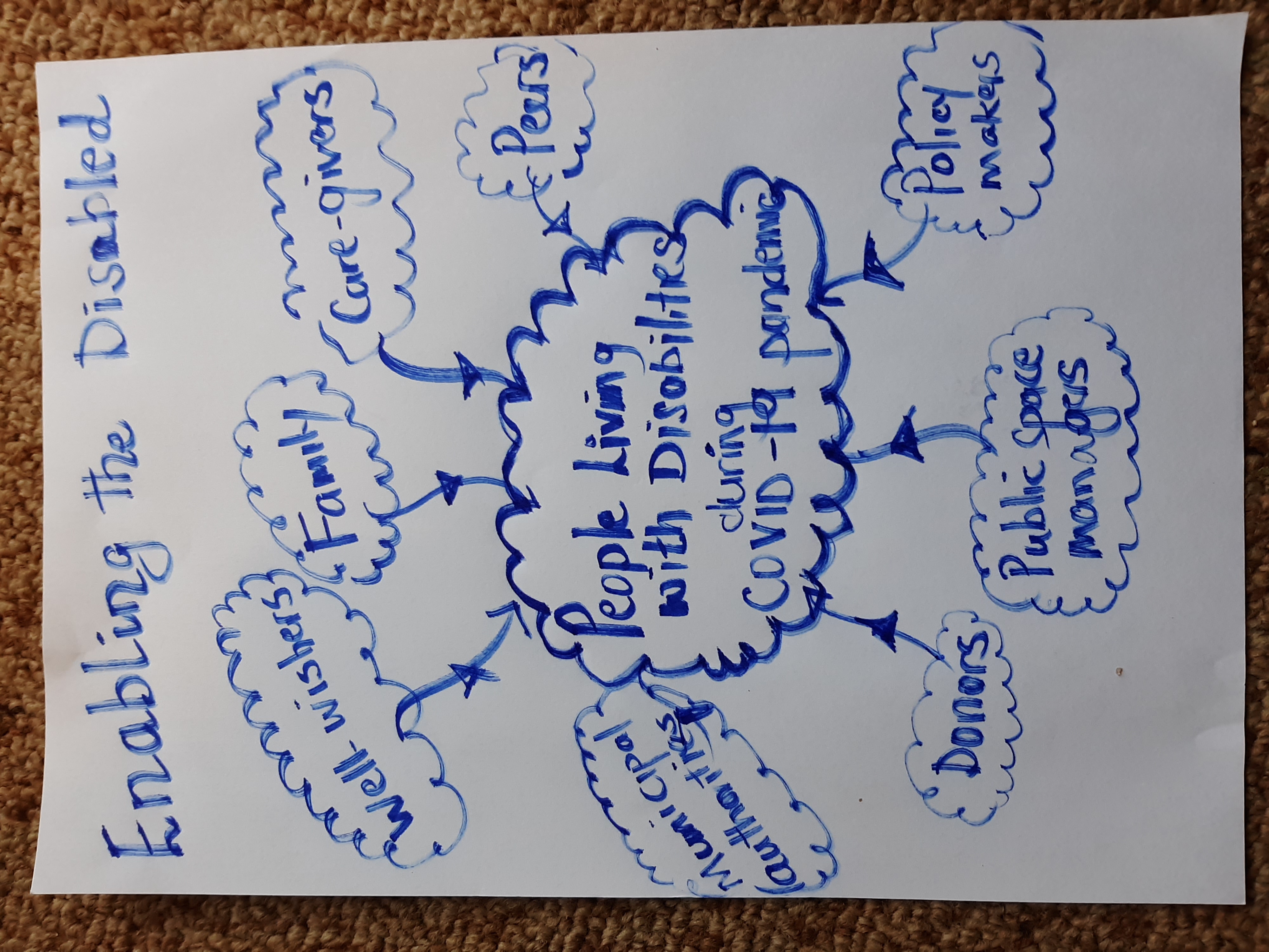 Project Infographic